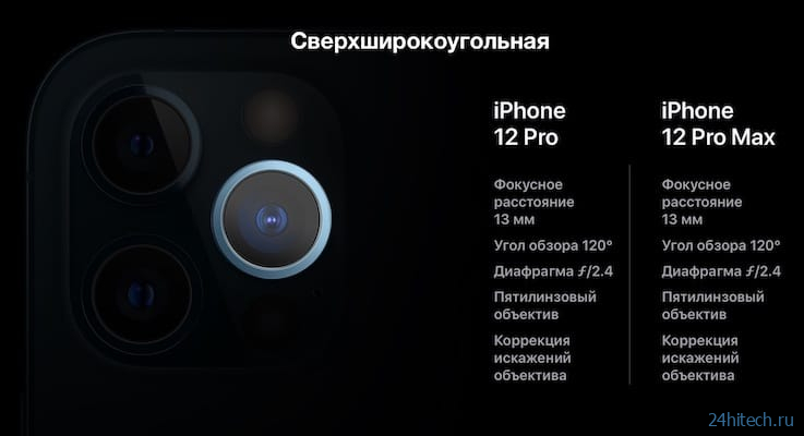 Камера iPhone 12 Pro и 12 Pro Max: обзор от профессионала + примеры фото