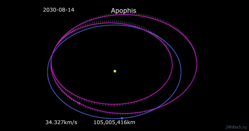 Астероид Апофис поменял траекторию движения. Может ли он упасть на Землю? 