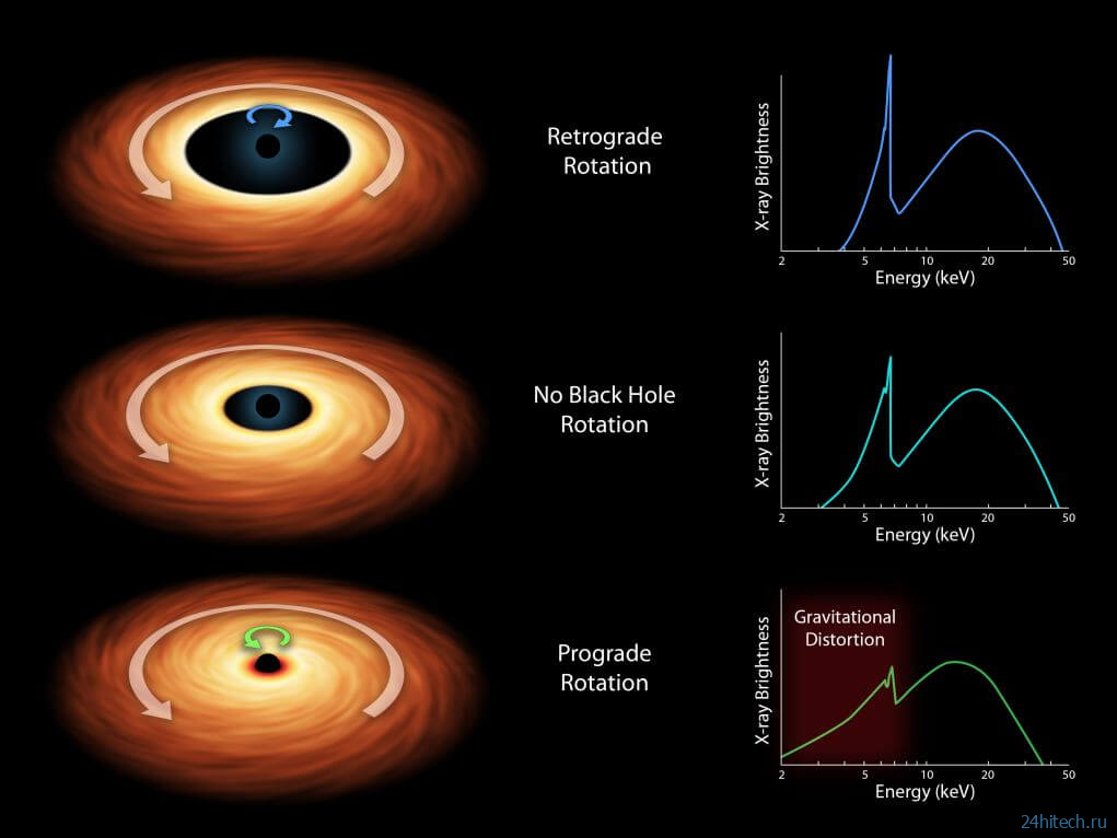 С какой скоростью вращается сверхмассивная черная дыра в центре Млечного пути? 