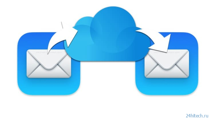 Как отправлять по почте большие файлы с помощью Mail Drop?