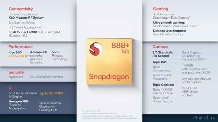Новый супер-процессор Snapdragon и AirTag от Xiaomi: итоги недели