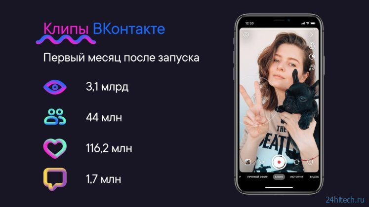 Зачем нам Reels и клипы ВКонтакте, если есть Тик-Ток?
