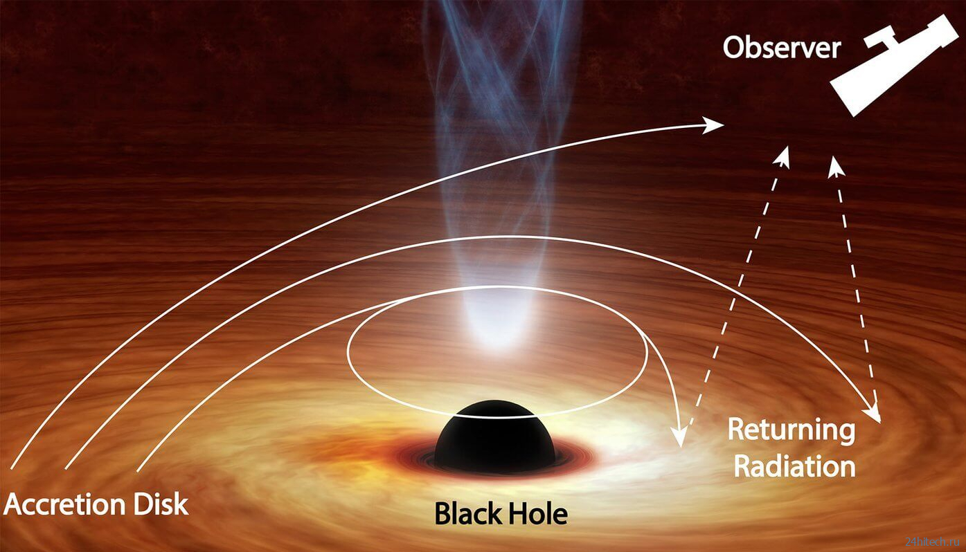 Ученые впервые уловили свет за черной дырой! Рассказываем, как им это удалось 