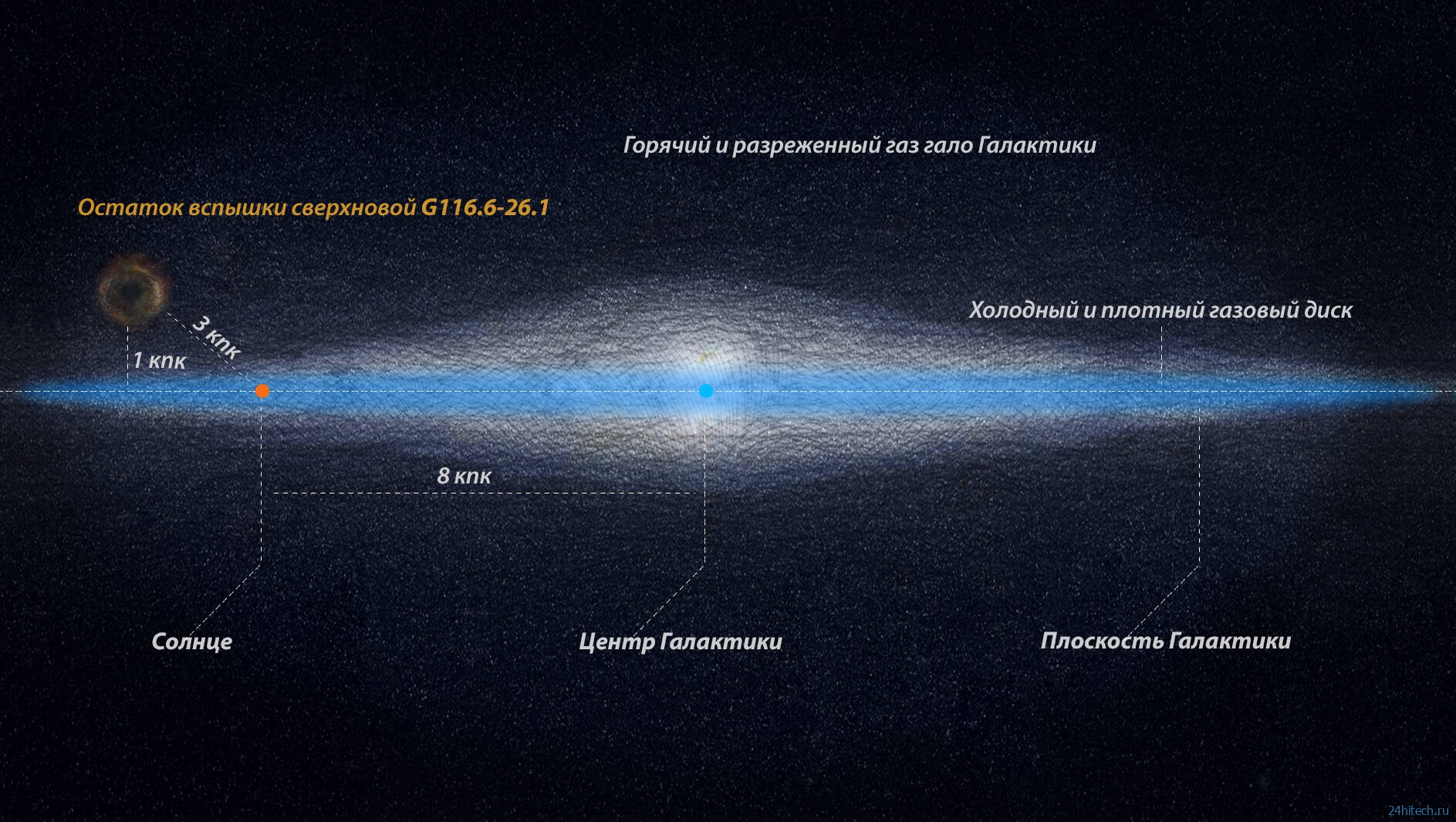 Над галактикой Млечный Путь ученые обнаружили необычный объект 