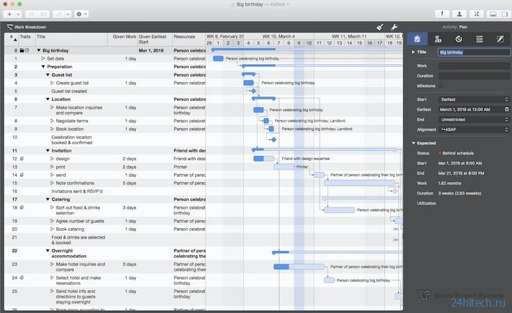 Программы для управления проектами (задачами) онлайн для Mac (macOS)