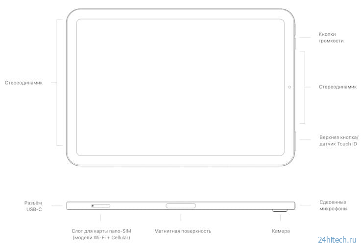 Обзор iPad mini 6 (2021)