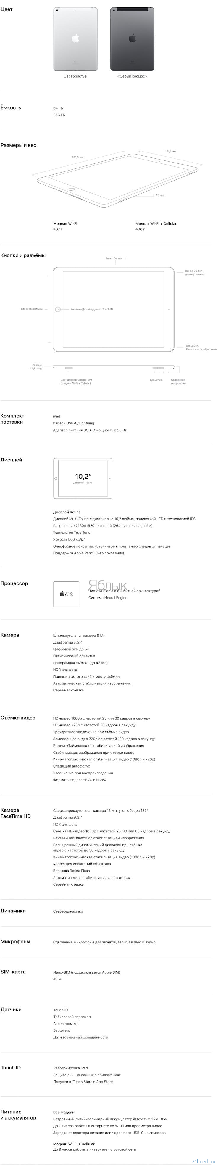 Обзор iPad 9 (2021): дизайн, характеристики, камеры и цена