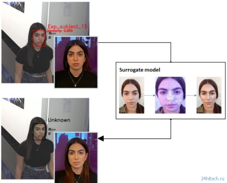 Систему распознавания лиц можно обмануть при помощи макияжа 