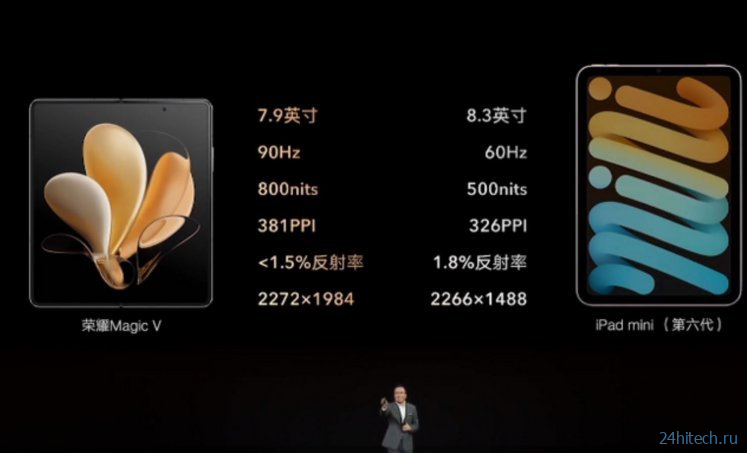 Сравнение с iPhone и iPad, новый складной механизм и искусственная кожа. Вышел Honor Magic V