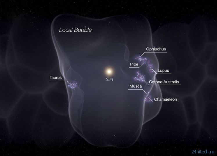 Млечный Путь находится в космическом пузыре. Что это такое? 