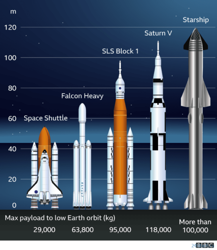 Илон Маск поделился подробностями о запуске космического корабля Starship 