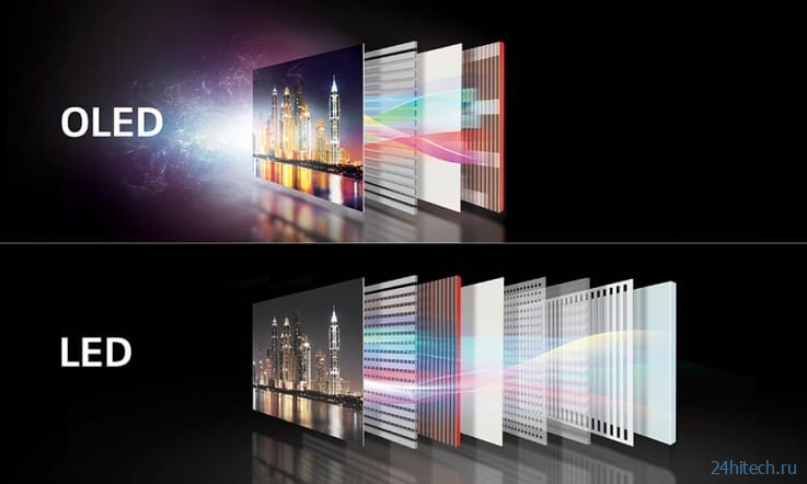 Чем OLED экраны лучше LCD и какие дисплеи у iPhone
