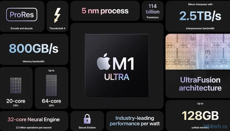 Apple M1 Ultra – самый мощный процессор для компьютеров в 2022 году
