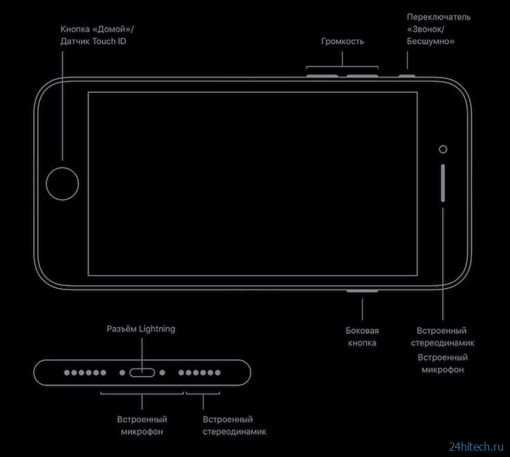 Обзор iPhone SE 3 (2022 год)