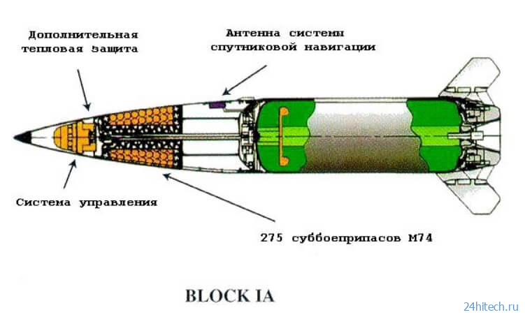 Ракета ATACMS для HIMARS дальностью 300 км — есть ли у России аналог?