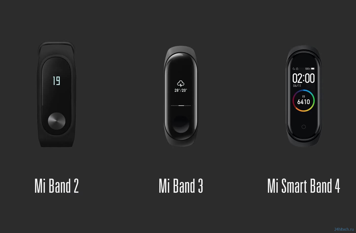 Какой Mi Band купить в 2022 году. Сравнение всех фитнес-браслетов Xiaomi