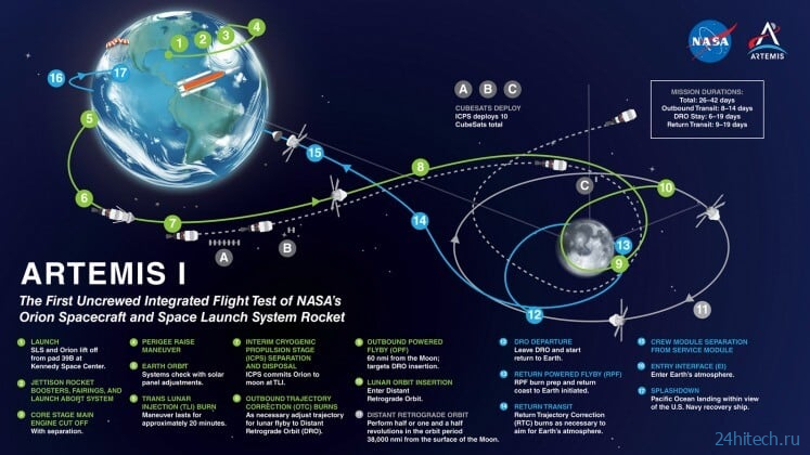 Космический корабль «Орион» полетел на Луну, программа «Артемида» официально началась