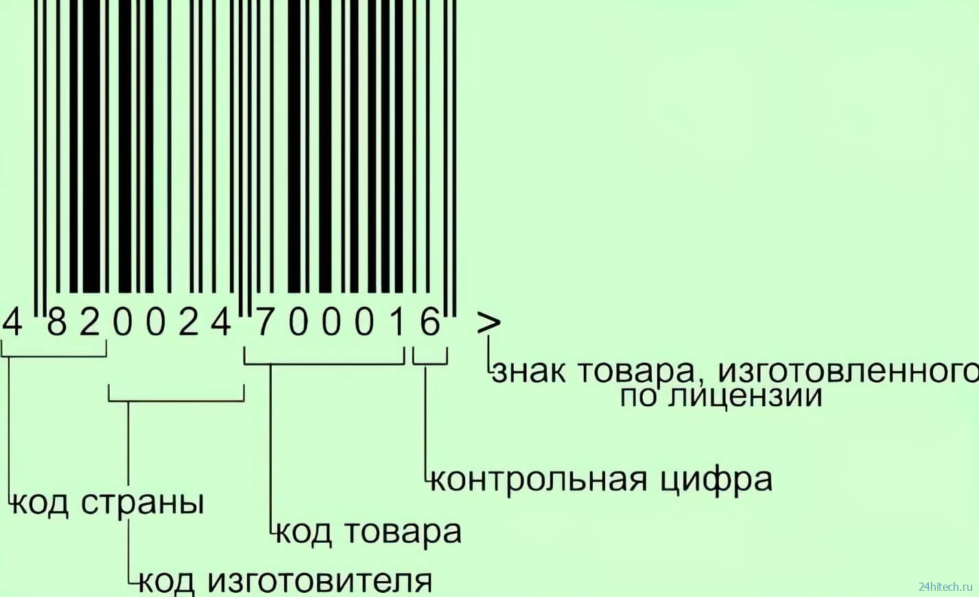Навести штрих код. Код страны изготовителя на штрихкоде 200. Штрих код первая цифра 7 какая Страна производитель. Расшифровка цифр на штрих коде. Штрих-код расшифровка таблица товарный.