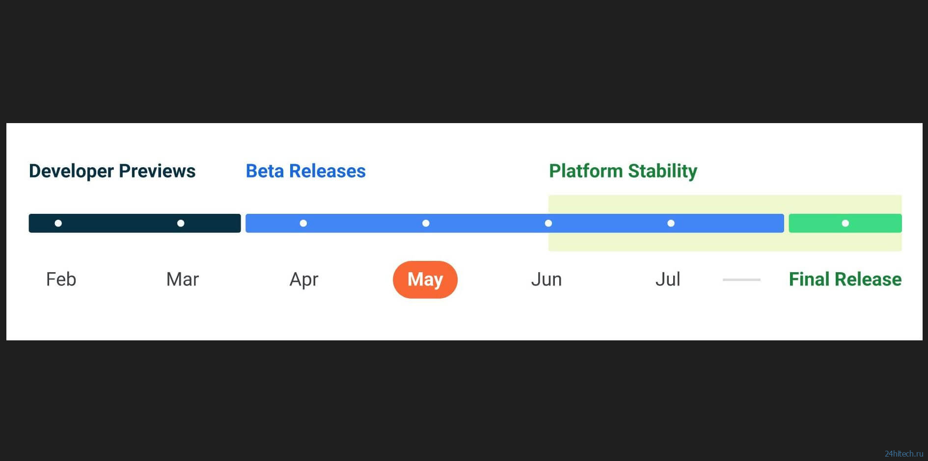 Google выпустила Android 14 Beta 2 для разработчиков. Что нового и как установить