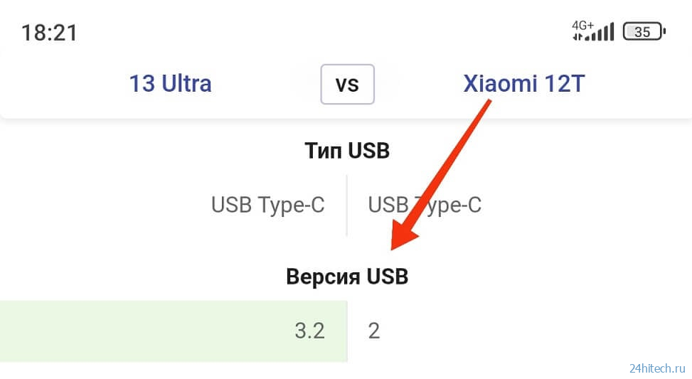 Usb зачем