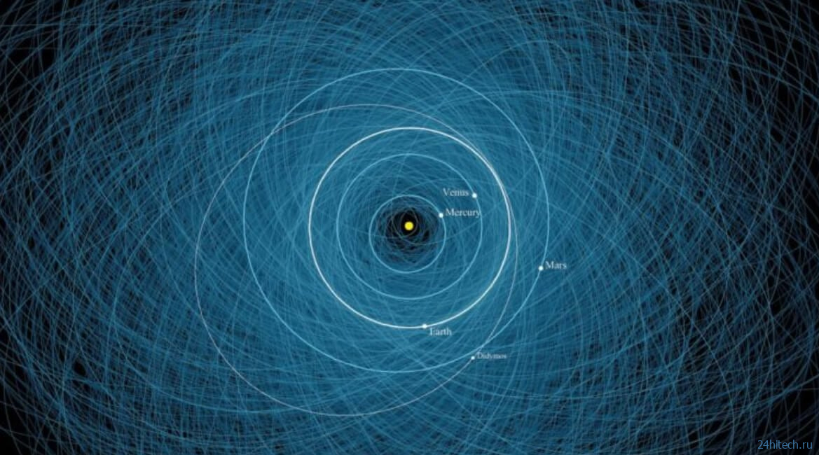 Составлена карта движения 2 000 астероидов, способных уничтожить Землю