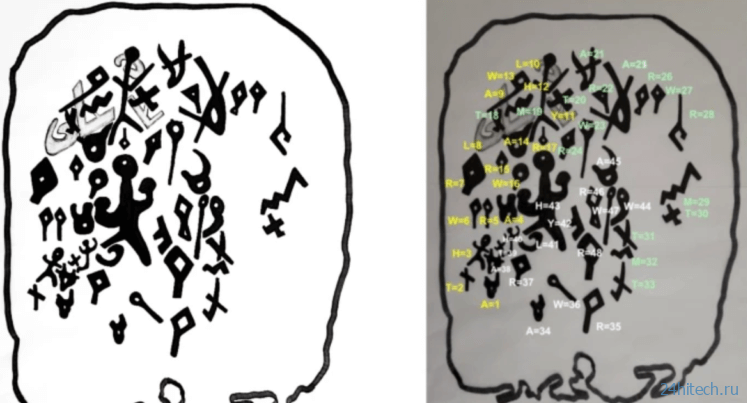 Археологи обнаружили еврейскую табличку с проклятиями и самым древним именем Бога