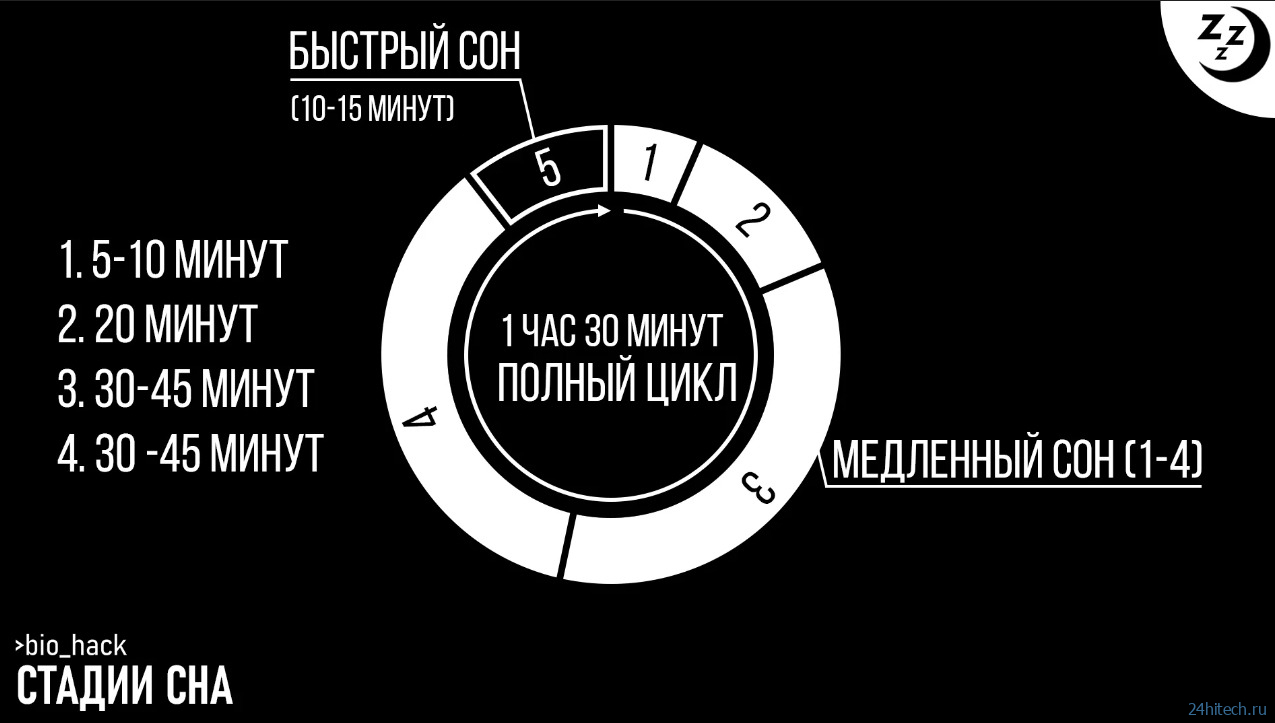 Этот способ быстро уснуть может вам навредить, будьте осторожны Этот способ быстро уснуть может вам навредить, будьте осторожны