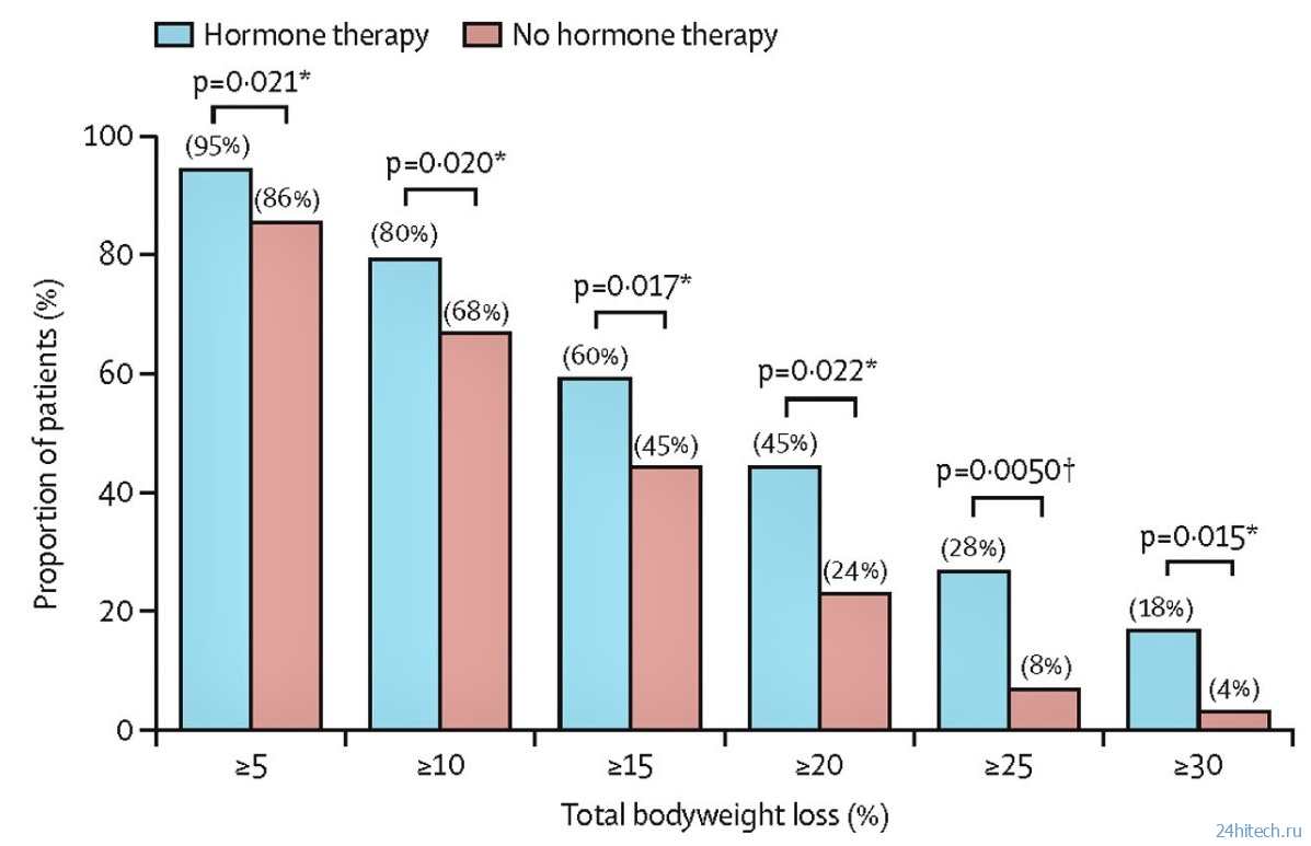 Как похудеть женщине после 40: комбинация препаратов, о которой не говорят Как похудеть женщине после 40: комбинация препаратов, о которой не говорят