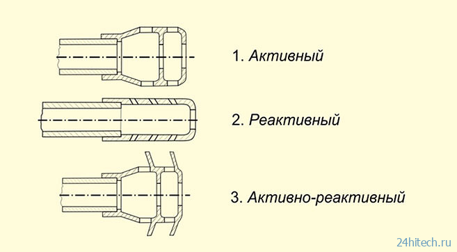 Дульный тормоз: зачем нужен и какие бывают виды Дульный тормоз: зачем нужен и какие бывают виды