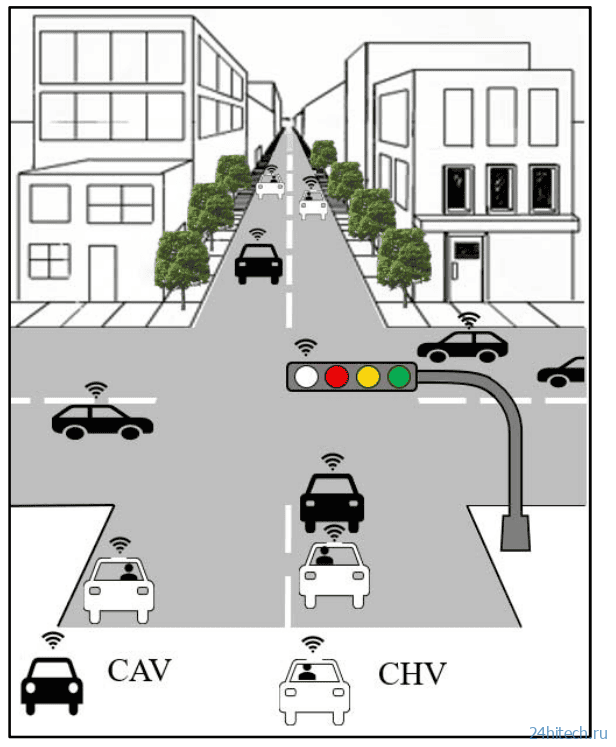 Как работают беспилотные автомобили и зачем нужен белый сигнал светофора Как работают беспилотные автомобили и зачем нужен белый сигнал светофора